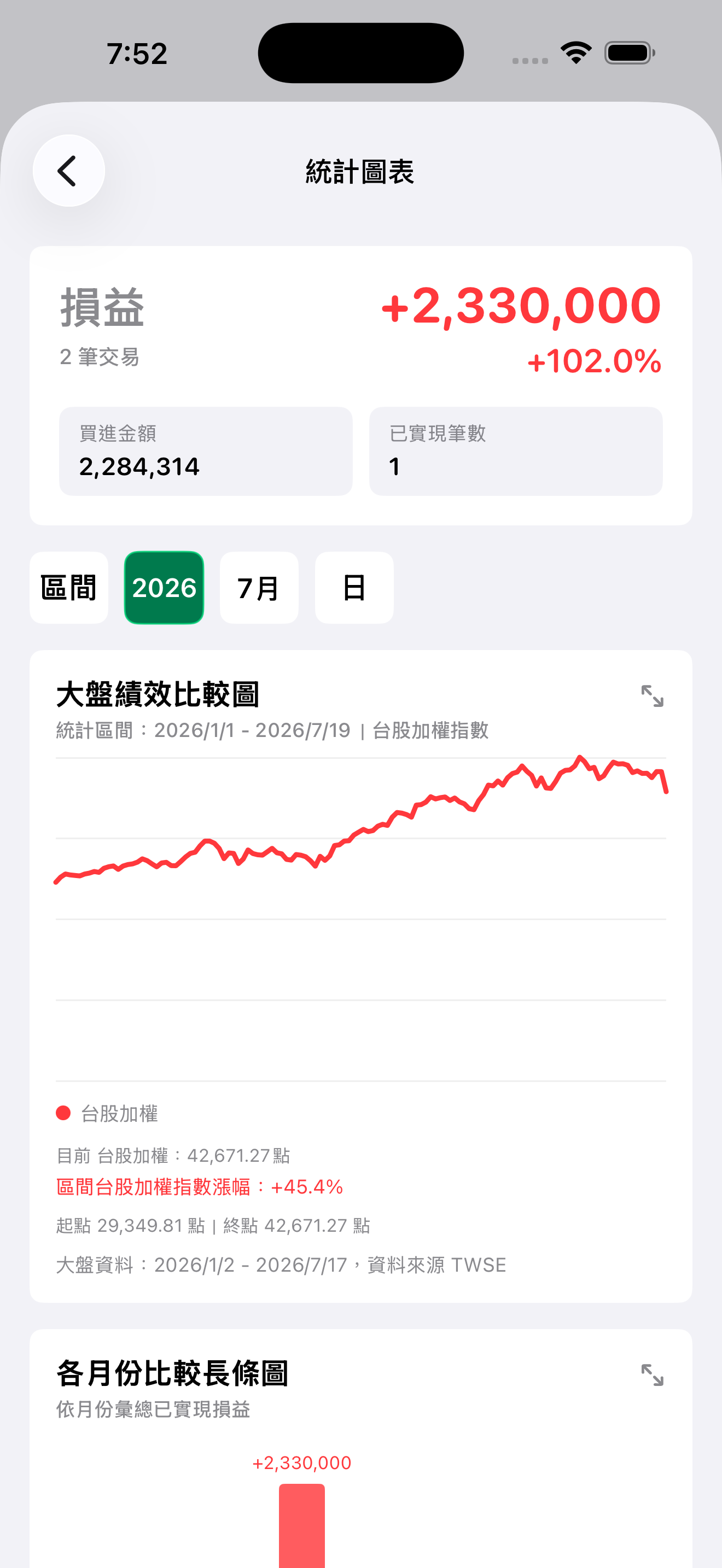 chit 股票帳本 statistics screen
